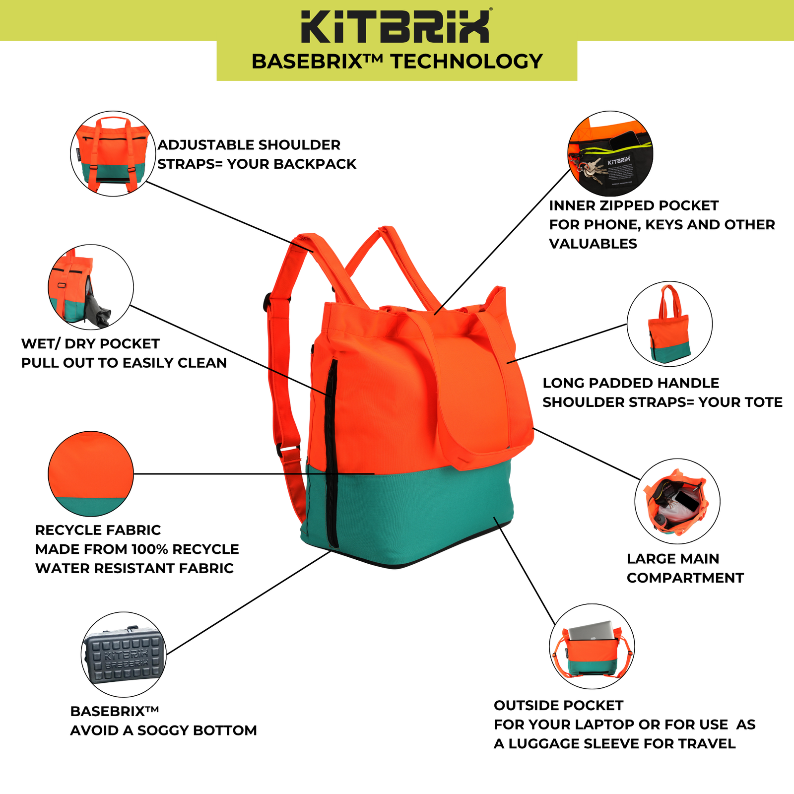 KitBrix hybrid TotePack designed for daily commuting and travel.