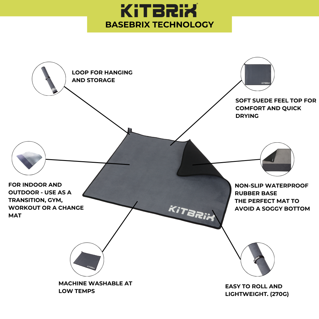 Technical layout illustrating the KitBrix Change Mat structure, including reinforced seams, quick-dry surface, and easy-clean finish.